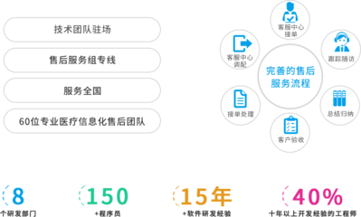 科進(jìn)軟件服務(wù) 深耕醫(yī)療信息化，驅(qū)動(dòng)智慧醫(yī)療未來